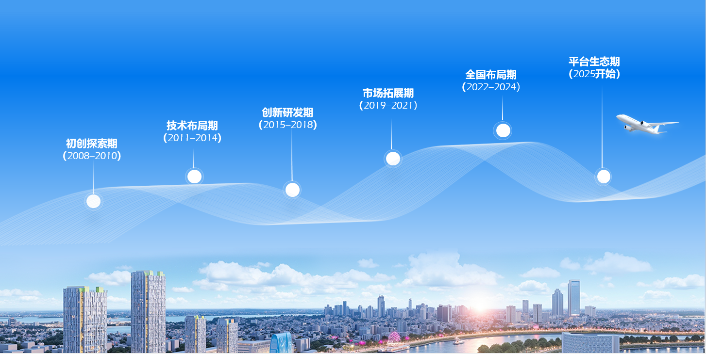 发展历程.png