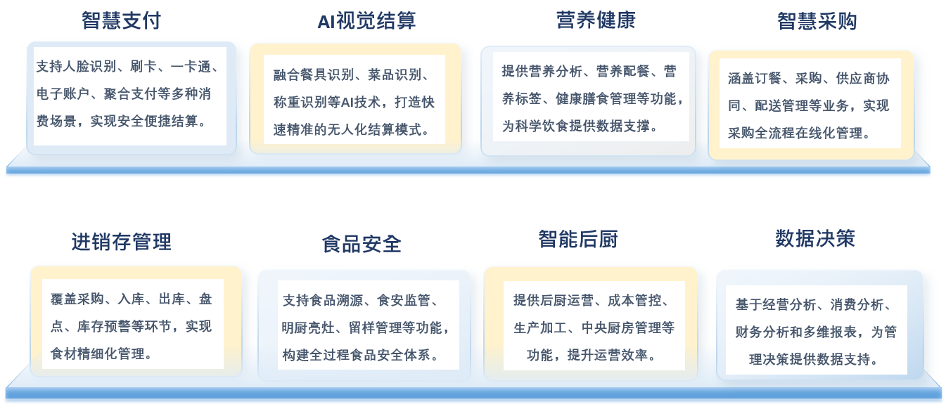 智慧食堂.png